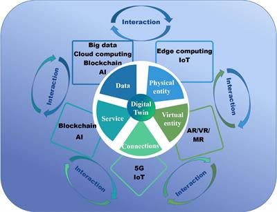 The Digital Twin in Medicine: A Key to the Future of Healthcare?